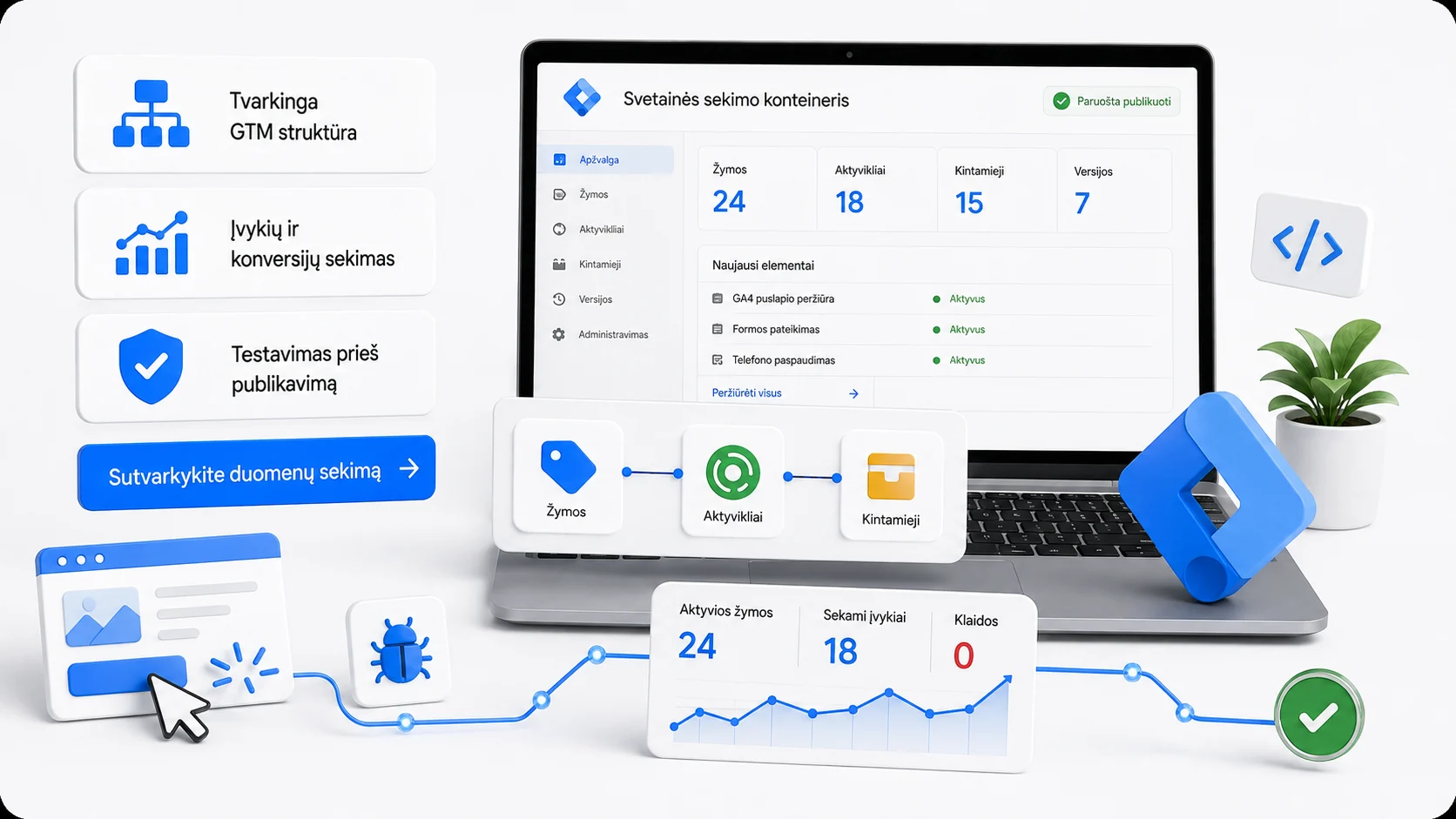 Illustration of Google Tag Manager setup
