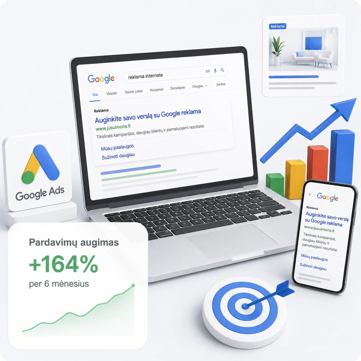 Visualization of a Google Ads campaign, sales growth and results